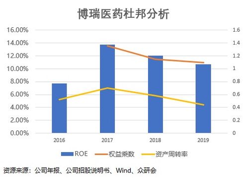 假期結(jié)束，這家營(yíng)收凈利高增長(zhǎng)的技術(shù)服務(wù)公司為何必須關(guān)注？