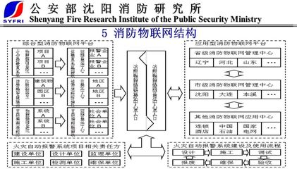 給水排水 | 物聯(lián)消防 物聯(lián)網(wǎng)消防趨勢——末端技術(shù)與產(chǎn)品是第一位的